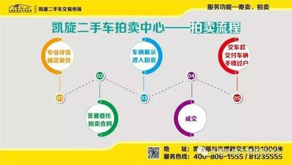 凱旋二手車市場 寄賣服務引領“懶人”賣車新風尚，一大波操作秀出新高度